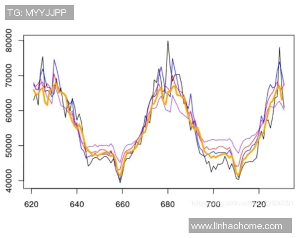 预测：欧联胜率几何？数据模型告诉你答案