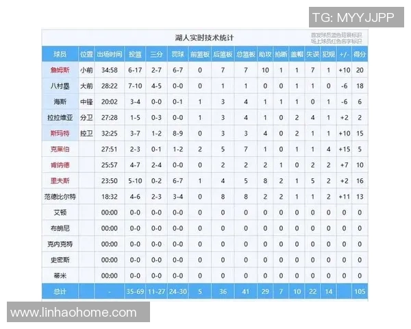 NBA关键球员赛季数据解析与表现趋势深度观察研究
